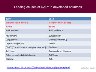 Food safety from a global perspective to a country perspective addressing challenges along smallholder pig systems in Vietnam