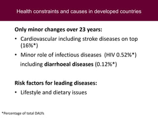 Food safety from a global perspective to a country perspective addressing challenges along smallholder pig systems in Vietnam