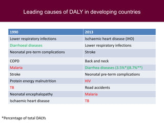 Food safety from a global perspective to a country perspective addressing challenges along smallholder pig systems in Vietnam