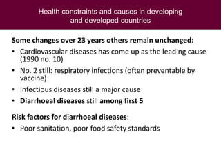 Food safety from a global perspective to a country perspective addressing challenges along smallholder pig systems in Vietnam
