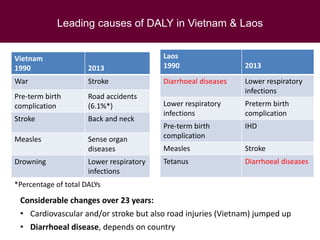 Food safety from a global perspective to a country perspective addressing challenges along smallholder pig systems in Vietnam