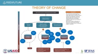 Food safety control: Improving food safety in markets in Cambodia