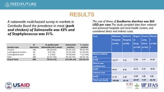 Food safety control: Improving food safety in markets in Cambodia