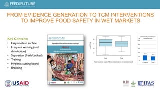 Food safety control: Improving food safety in markets in Cambodia