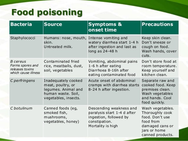 How To Prevent Food Poisoning After Eating Undercooked Meat How To Prevent Food Poisoning After Eating Undercooked Meat