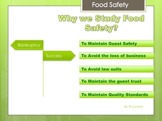 To Maintain Guest Safety
To Maintain Quality Standards
To Avoid the loss of business
To Avoid law suits
To Maintain the guest trust
Bankruptcy
Success
By JP Lawand
 