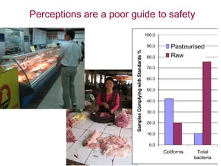 Why food safety matters for development: agri-food system perspective