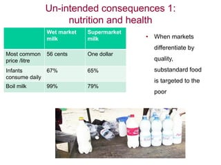 Why food safety matters for development: agri-food system perspective