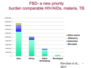 Why food safety matters for development: agri-food system perspective