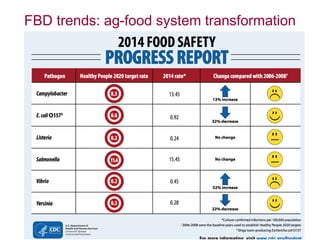Why food safety matters for development: agri-food system perspective