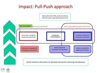 The future of food safety in Africa: Research perspective