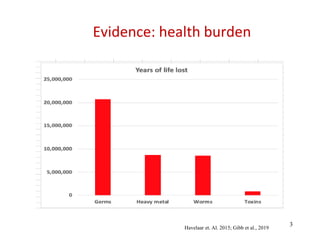 The future of food safety in Africa: Research perspective