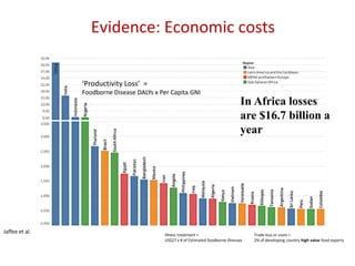 The future of food safety in Africa: Research perspective