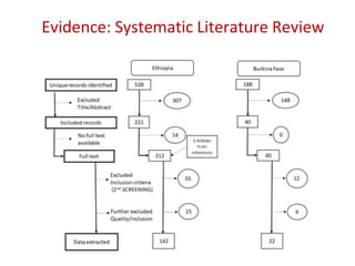The future of food safety in Africa: Research perspective