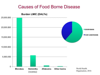 Food safety: Why the game has changed