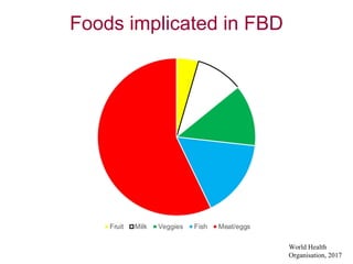 Food safety: Why the game has changed