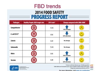 Food safety: Why the game has changed