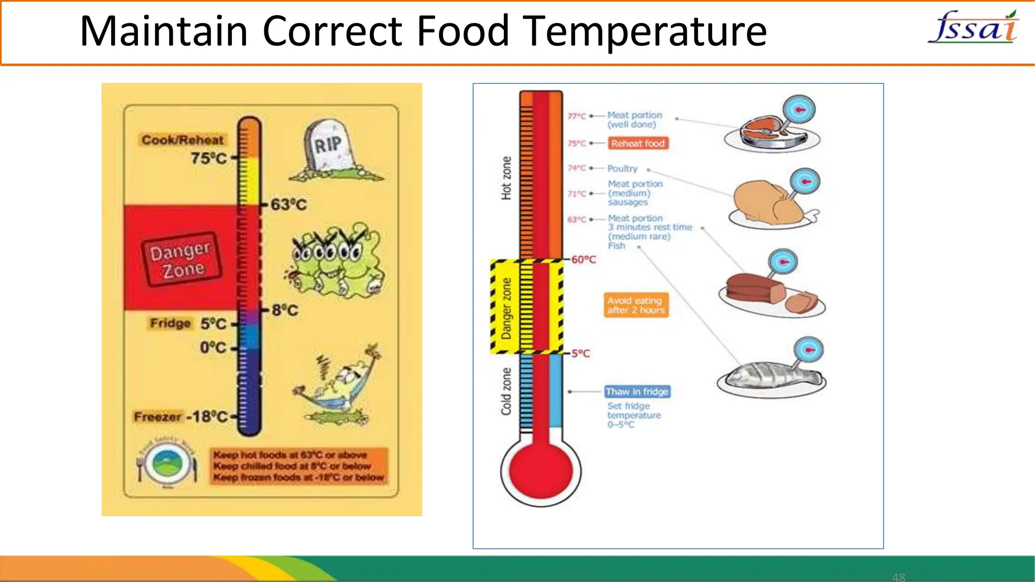 Food Safety & GMP in Bakeries (1).pptx