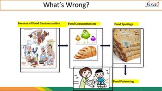 Food Safety & GMP in Bakeries (1).pptx