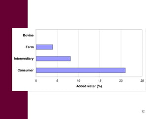 Risk-based approaches to food safety in developing countries | PPT