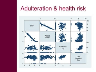 Adulteration & health risk 