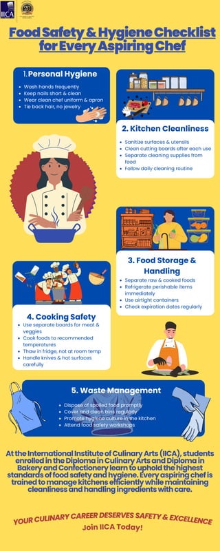 Kitchen Hygiene Checklist.pdf Food Safety & Hygiene Checklist for Every Aspiring Chef | PDF