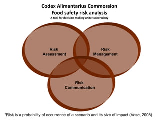 Food safety issues and scientific advances related to animal-source foods