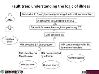 Food safety issues and scientific advances related to animal-source foods