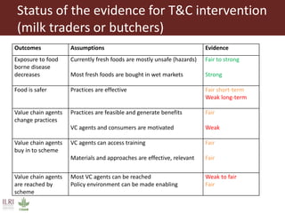 Food safety interventions: economic and health outcomes and impacts