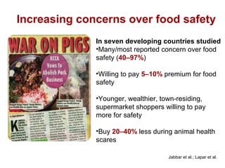 Increasing concerns over food safety
Jabbar et al.; Lapar et al.
In seven developing countries studied
•Many/most reported concern over food
safety (40–97%)
•Willing to pay 5–10% premium for food
safety
•Younger, wealthier, town-residing,
supermarket shoppers willing to pay
more for safety
•Buy 20–40% less during animal health
scares
 