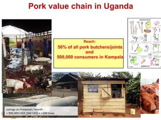 Pork value chain in Uganda
savings on firewood / month
= 900,000 UGX (260 US$) + >100 trees
Reach:
50% of all pork butchers/joints
and
500,000 consumers in Kampala
 