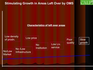 The Importance of the Informal Milk Sector in India  