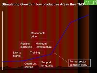 The Importance of the Informal Milk Sector in India  