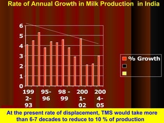 The Importance of the Informal Milk Sector in India  