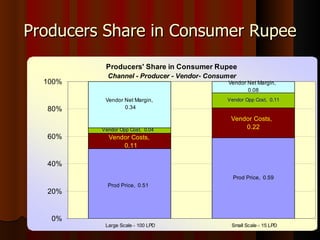 The Importance of the Informal Milk Sector in India  