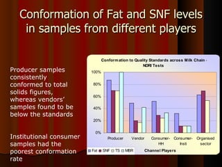 The Importance of the Informal Milk Sector in India  