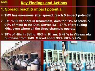 The Importance of the Informal Milk Sector in India  