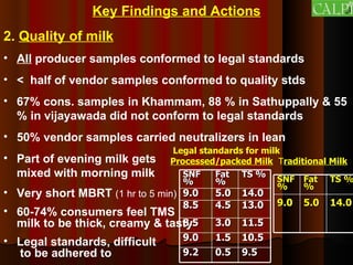 The Importance of the Informal Milk Sector in India  