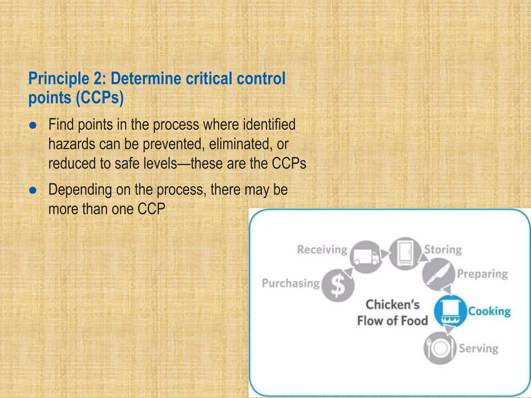 Ccp Control FOOD SAFETY MANAGEMENT SYSTEM PPT. | PPTX