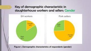 Food safety knowledge, attitudes and practices among food handlers in Chiang Mai Province, Thailand