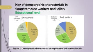 Food safety knowledge, attitudes and practices among food handlers in Chiang Mai Province, Thailand