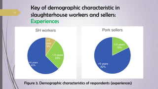 Food safety knowledge, attitudes and practices among food handlers in Chiang Mai Province, Thailand