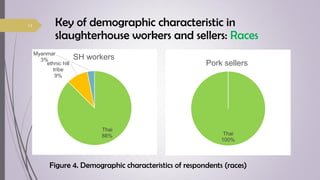 Food safety knowledge, attitudes and practices among food handlers in Chiang Mai Province, Thailand