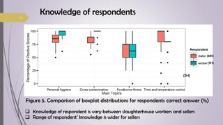 Food safety knowledge, attitudes and practices among food handlers in Chiang Mai Province, Thailand