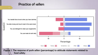 Food safety knowledge, attitudes and practices among food handlers in Chiang Mai Province, Thailand