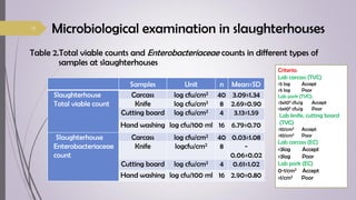Food safety knowledge, attitudes and practices among food handlers in Chiang Mai Province, Thailand