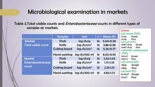 Food safety knowledge, attitudes and practices among food handlers in Chiang Mai Province, Thailand