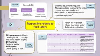 Food safety knowledge, attitudes and practices among food handlers in Chiang Mai Province, Thailand