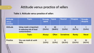 Food safety knowledge, attitudes and practices among food handlers in Chiang Mai Province, Thailand