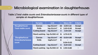 Food safety knowledge, attitudes and practices among food handlers in Chiang Mai Province, Thailand